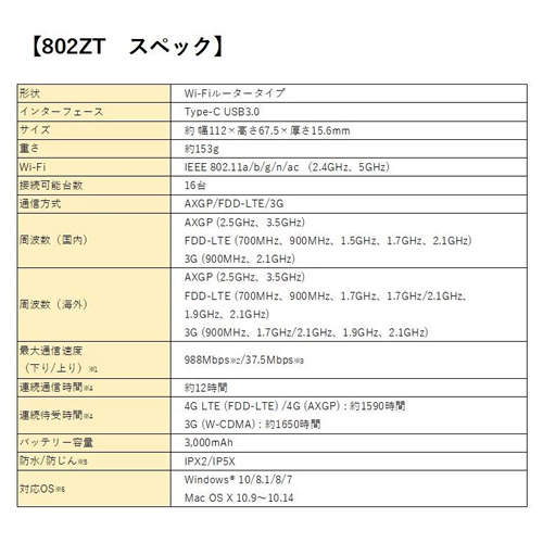 Pocket WiFi スペック