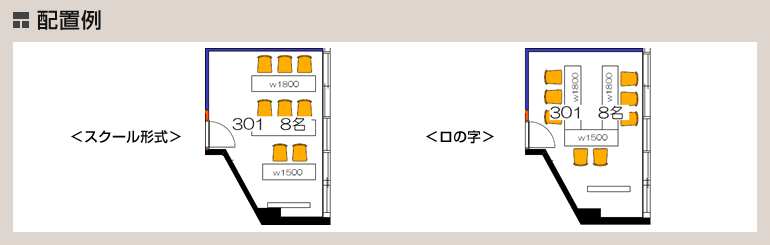 配置例:スクール形式/ロの字