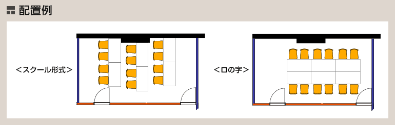 配置例:スクール形式/ロの字