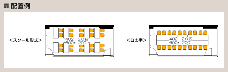 配置例：スクール形式／ロの字