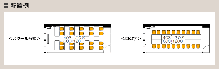 配置例：スクール形式／ロの字